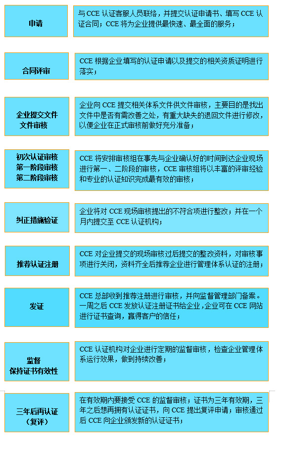 renzheng